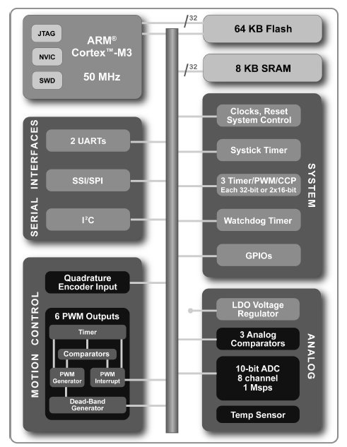 LM3S818, Высокопроизводительный микроконтроллер с архитектурой ARM® Cortex™-M3 v7M